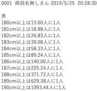 日本人女性のうち 股下比率50 以上の人の割合ってどれくらいだと思いま Yahoo 知恵袋