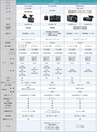 レーダー探知機結局ユピテルとコムテックどっち買うのが正解ですか 知恵袋でも調 Yahoo 知恵袋