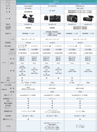 レーダー探知機結局ユピテルとコムテックどっち買うのが正解ですか 知恵袋でも調 Yahoo 知恵袋