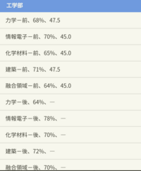 新潟大学は地に落ちましたか Ranksp Yahoo 知恵袋