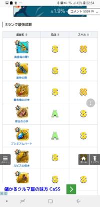 星のドラゴンクエスト 星ドラについて質問です もしもロト装備 天空装備 ル Yahoo 知恵袋