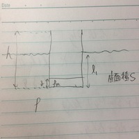 ４０ｍの高さから水に飛び込むと 水面の硬さがコンクリートくらいになるとか良く Yahoo 知恵袋