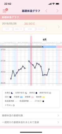 生理中体温高い