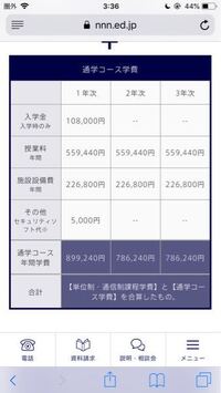 現在中学3年生です 通信制のn高等学校に進学したいと考えています インタ Yahoo 知恵袋