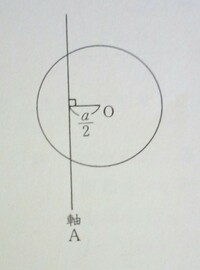 一様な物質でつくられた半径a 質量mの薄い円板がある 円板の中心からa Yahoo 知恵袋