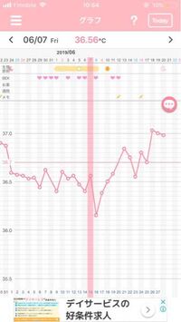 今日生理予定日なのですが 基礎体温が36 98と高いです 生理前のような Yahoo 知恵袋