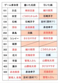 あなたの番です書いた名前と引いた紙についての考察です 第１章が Yahoo 知恵袋