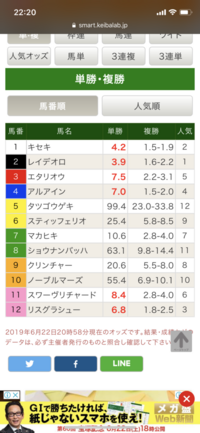 初心者 馬連 競馬