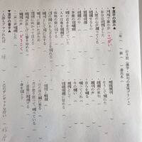 下記の山月記の中で読み仮名の書いてない漢字だけ読み仮名を教えて下 Yahoo 知恵袋