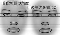 手足は冷えて顔は熱い 冷えのぼせ に要注意 Nikkei Style