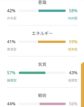 ネットでmbtiの診断テストをしたのですがバランスが良すぎて何 Yahoo 知恵袋