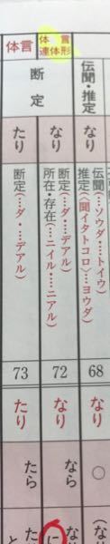 完了の助動詞たりと断定の助動詞たりの見分け方は何ですか Yahoo 知恵袋