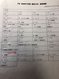 こういうテストの回答用紙の文字の部分だけを消すのに今までは 修 Yahoo 知恵袋