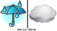 明日 天気にな れ と言うことがありますが 天気になれ って意味が分から Yahoo 知恵袋