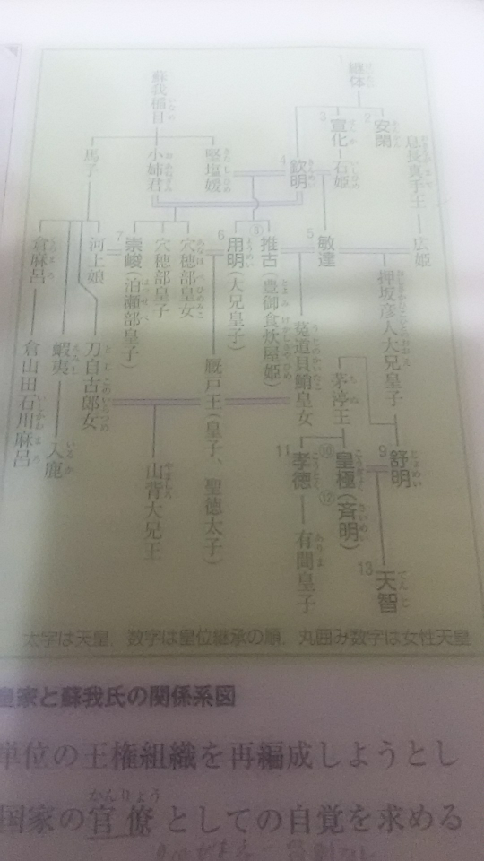 日本史で このような天皇の家系図や藤原氏の家系図は暗記しなけれ Yahoo 知恵袋