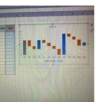 Indirect B6 D11 という書式なのですが エクスクラメ Yahoo 知恵袋