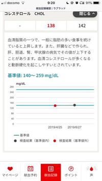 18歳165 60です 総コレステロール値が低かったです 普段肉が Yahoo 知恵袋