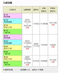 本日 大阪労災看護専門学校を受験してきました 他の学校を受けた時より Yahoo 知恵袋