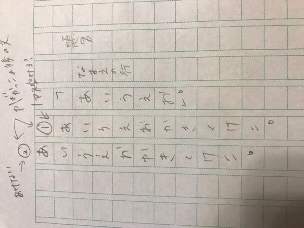 作文をかくのですが かぎかっこから始まる文でその行で会話文は終わり 普通 Yahoo 知恵袋