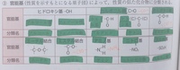 有機化学で出てくる イソ ってどのような官能基のことですか イソ とい Yahoo 知恵袋