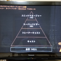 元ディズニーキャストの方に質問です ディズニーキャストを即刻やめたいです 学 Yahoo 知恵袋