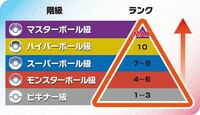 ポケモンレーティングバトルで１５００ １６００の人はどのくらいうま Yahoo 知恵袋