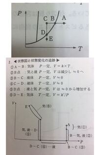 物質の状態変化について日常の中に使われている状態変化にはどんなものがありますか Yahoo 知恵袋