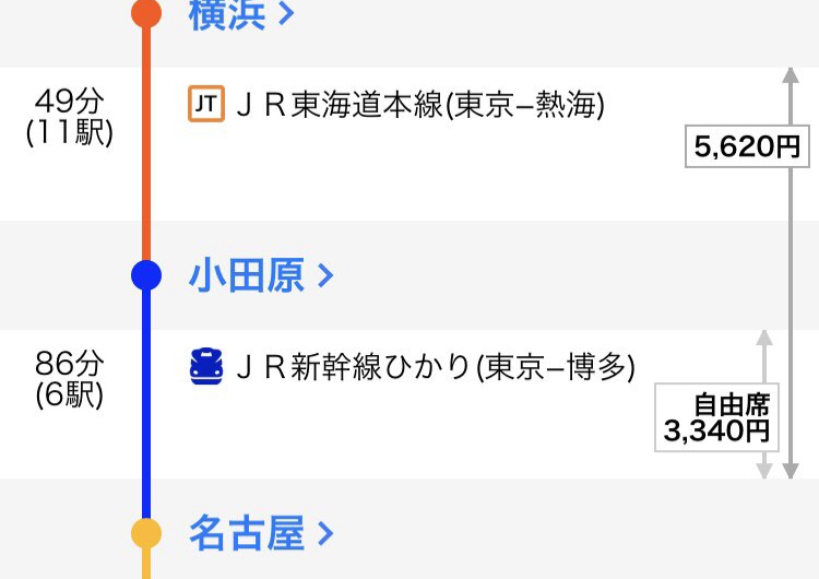 【値下げ】東海道・伊東線所要時間案内 東海道・伊東線 所要時間案内