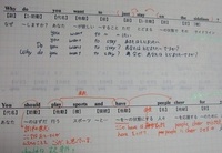 高校英語そのことについてこれ以上話し合っても無駄である Itisno Yahoo 知恵袋