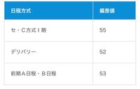 国士舘大学の偏差値みたら57 5があってびっくりしましたがよく見たら1教科だか Yahoo 知恵袋