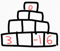 この 数の石垣を答えてください 注意事項 隣り合う数の中に書か Yahoo 知恵袋