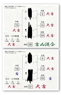 姓名判断で天格 人格 地格など自分と同じ数字が相手に多いとその人に惹かれる Yahoo 知恵袋