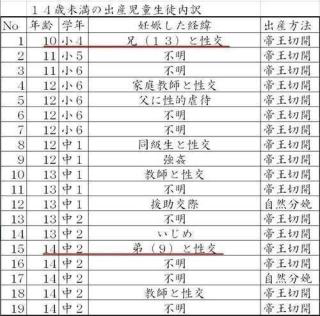 猫の近親相姦 - 猫は親子、兄妹、姉弟間でも交尾、妊娠、出産す 