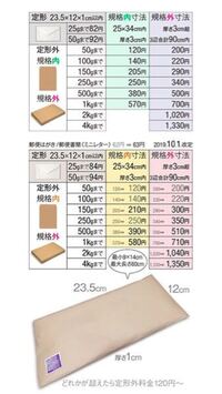 メルカリで普通郵便で荷物を送る場合 封筒に切手を貼ってポスト投函でオッケーで Yahoo 知恵袋