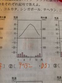 北海道の雨温図の問題はどのようにして解けば良いのでしょうか Yahoo 知恵袋