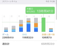 無職やニートの１日の過ごし方ってどんな感じ 最初数年間はあちこち旅行行っ Yahoo 知恵袋