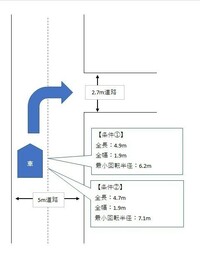 質問の画像