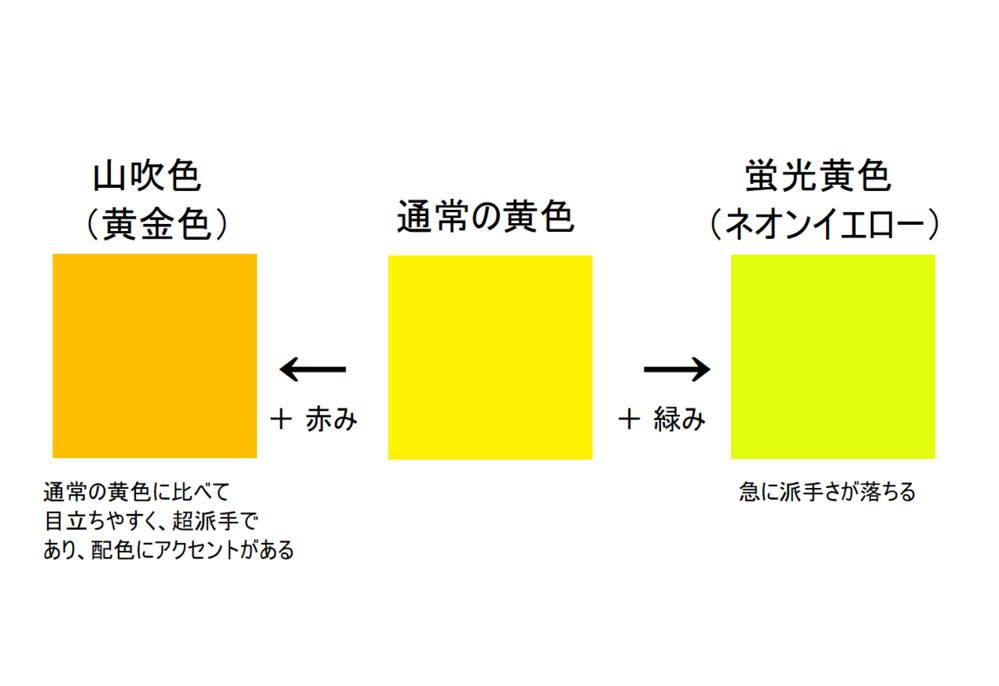蛍光の黄色 ネオンイエロー は通常の黄色に比べて黄緑っぽい色を Yahoo 知恵袋