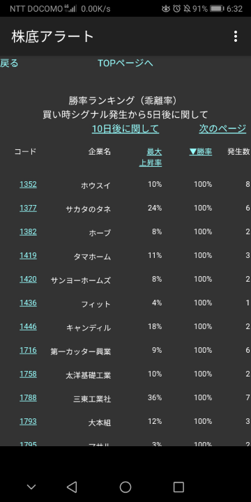 株ぞこアラートというアプリは信頼できますか お金にまつわるお悩みなら 教えて お金の先生 証券編 Yahoo ファイナンス