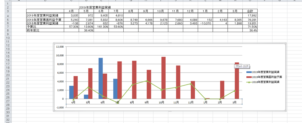 MPAndroidChartの折れ線グラフについて質問です。 - 3 - Yahoo!知恵袋