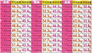 体重 Human Body Weight Japaneseclass Jp
