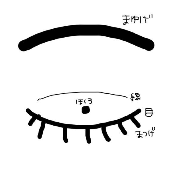 ほくろ占いについて - 右目のまぶたにホクロがあるのですがどん