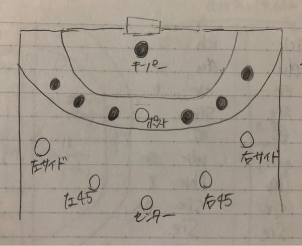 ハンドボールのポジションについて質問です キーパーから見て右が右サ Yahoo 知恵袋