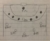 ハンドボールのポジションについて質問です キーパーから見て右が右サ Yahoo 知恵袋