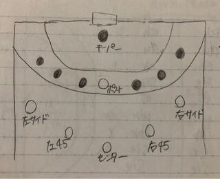 ハンドボールのポジションについて質問です キーパーから見て右が右サ Yahoo 知恵袋