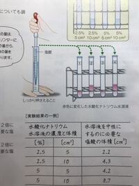 中３理科中和と濃度体積の問題です 助けてください 大問1の 1 しかわかりませ Yahoo 知恵袋