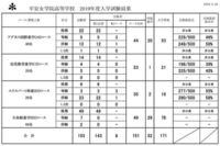 娘の中学受験にあたり 平安女学院中学の立命館 Rs コースを検 Yahoo 知恵袋