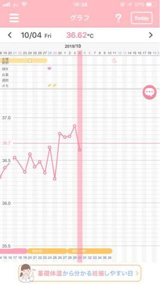 下がる 妊娠 週 体温 初期 4