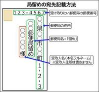 郵便局留めについて質問です 画像のような受け取り方をする場合郵便局 Yahoo 知恵袋