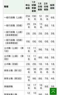 既卒の公務員採用者は一般的に採用時期を前倒しして10月や11月から働くもの Yahoo 知恵袋